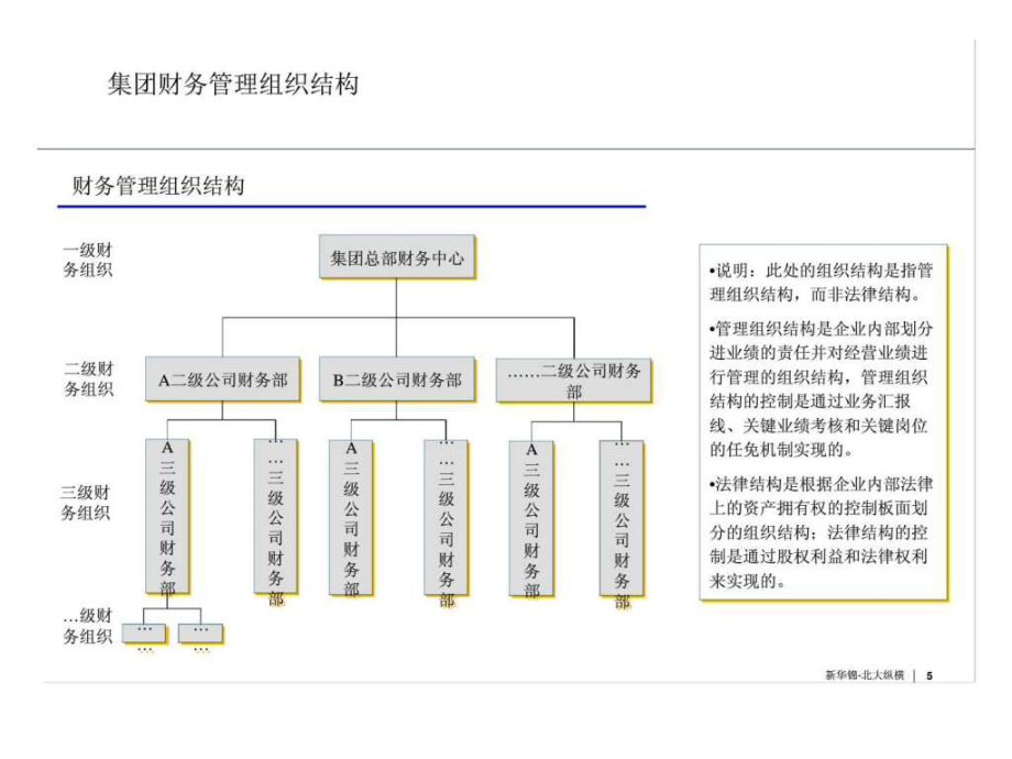 新华锦集团战略咨询报告-管理诊断财务管理课件