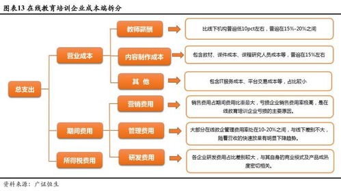 从6家上市在线教育公司看行业盈利逻辑