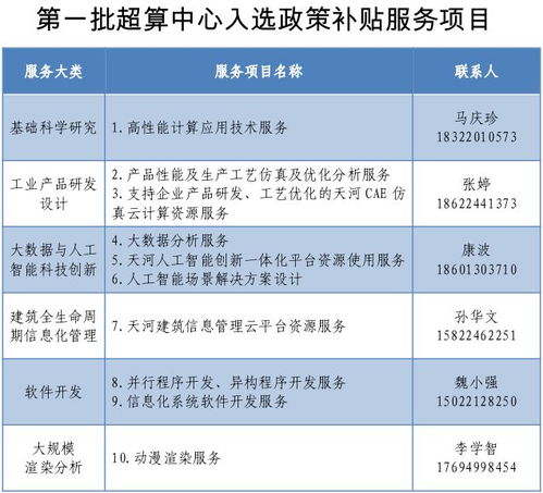 滨海新区科技创新券补贴政策分享