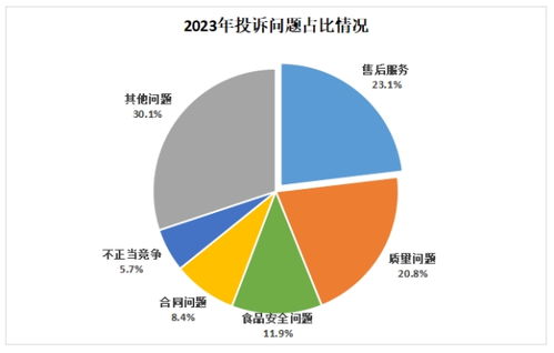 市场监管总局 食品教培虚假宣传较多 直播带货问题突出