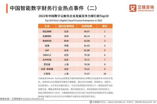 艾媒咨询 2022年中国数字云财务行业发展研究报告