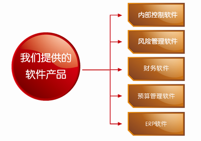 华夏经纬财务咨询(厦门)有限公司