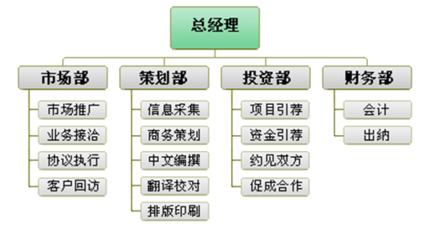 咨询服务公司商业计划书