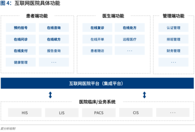 2020爱分析·互联网医院厂商遴选决策报告 | 爱分析报告