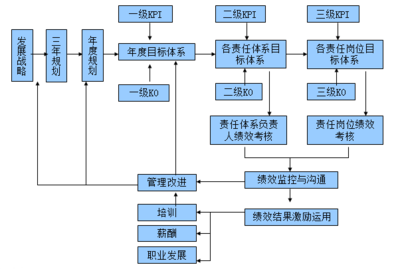 绩效管理咨询公司