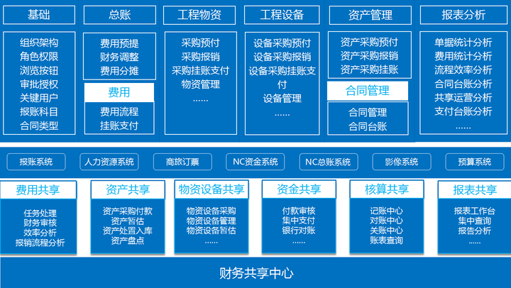 公司财务管理流程(新开公司管理流程)「理臣咨询」