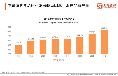 艾媒咨询 2023年中国海参食品消费市场研究报告