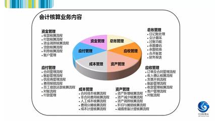 浅谈餐饮企业的财务共享之路