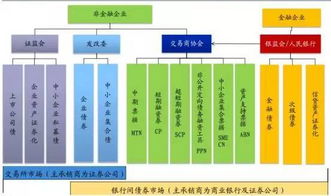 银行理财和资管产品全梳理