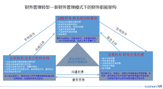 财务风险概念(上市广告财务舞弊概念)「理臣咨询」