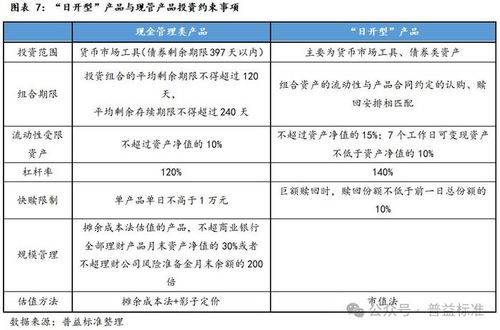 深度丨固收领域新趋势 日开型 理财产品为何突然崛起