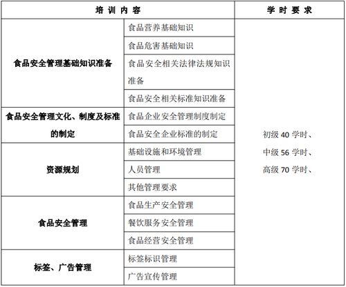 2024食品安全管理师岗位技能等级证书培训开始报名